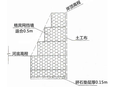 格賓擋墻網